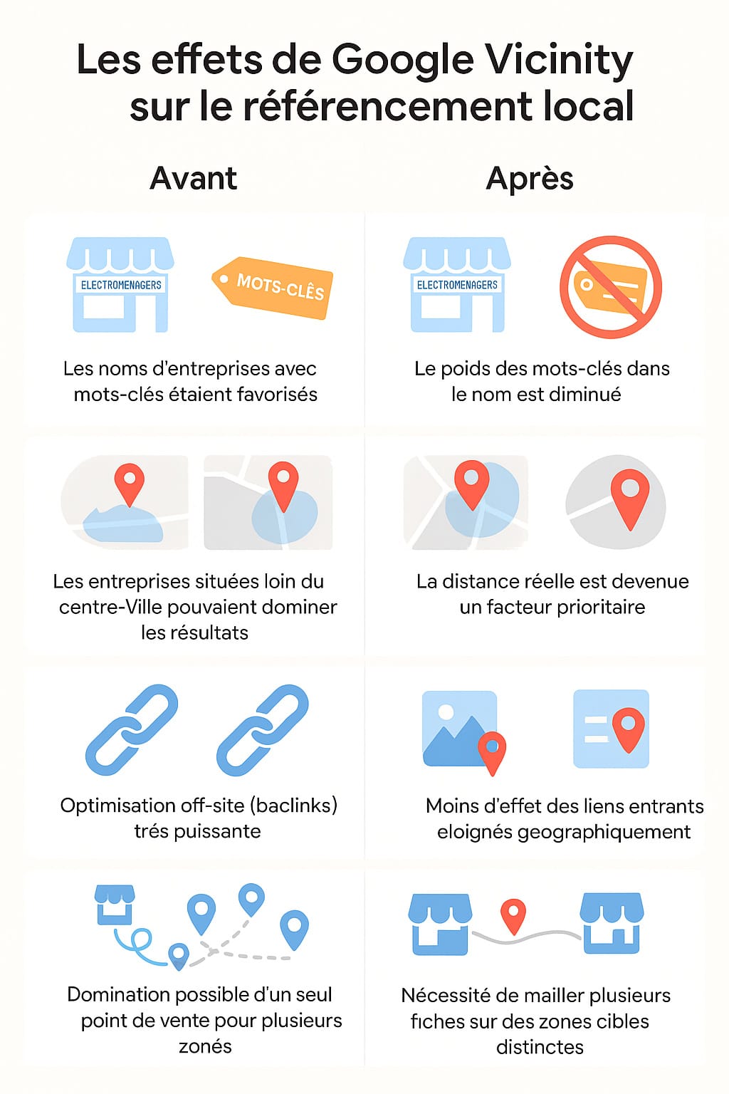 effets de google vicinity