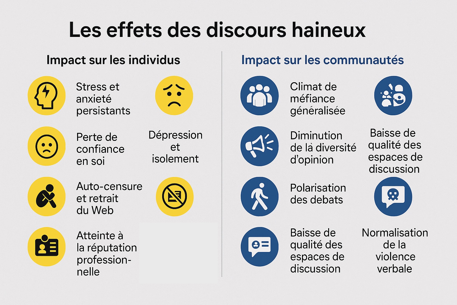 effets des discours haineux sur Internet