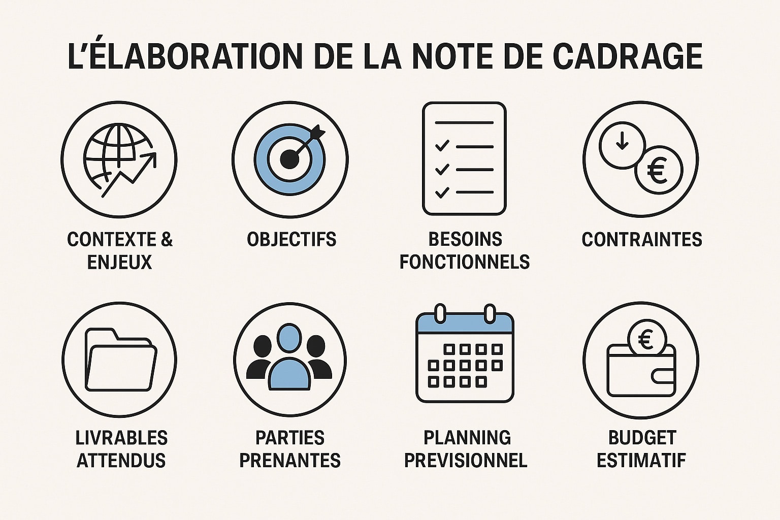 elaboration note de cadrage projet digital