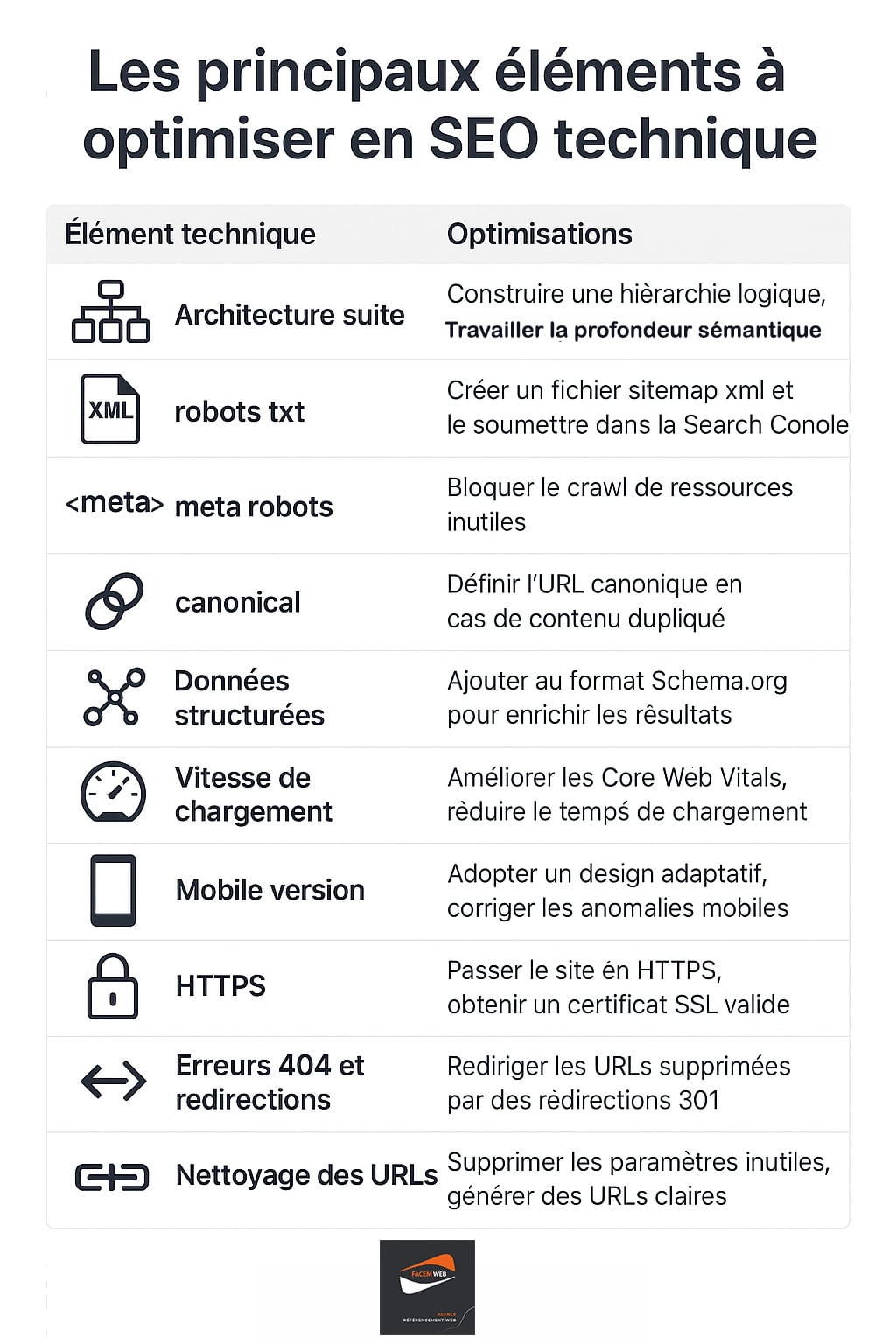 elements optimisation seo technique
