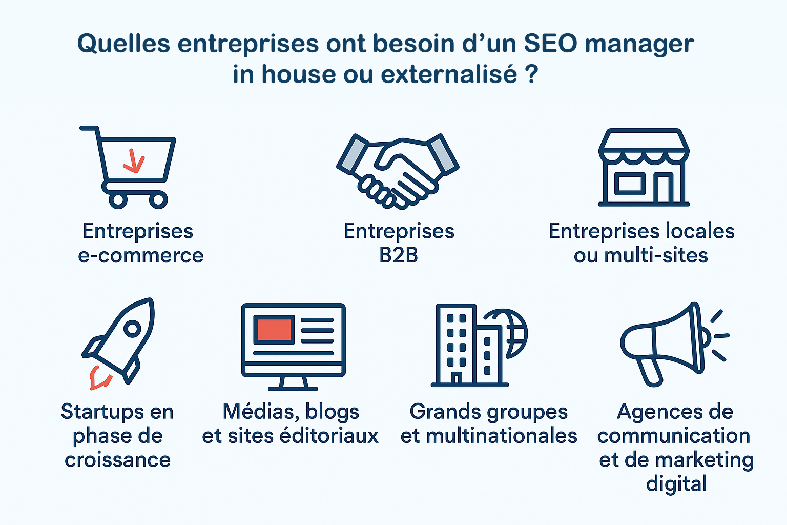 entreprises besoin SEO manager