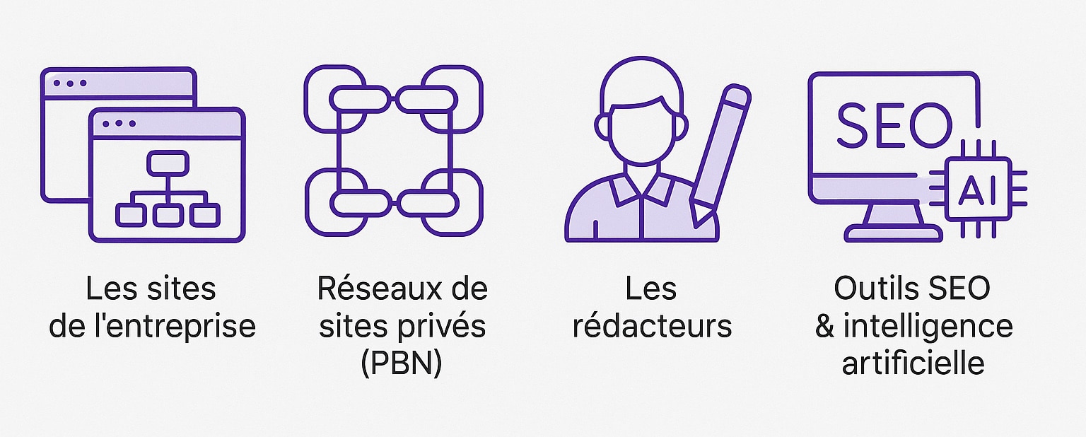 facteurs bloquants SEO