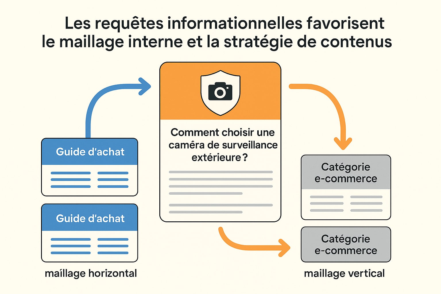 favoriser maillage interne et stratégie de contenu SEO