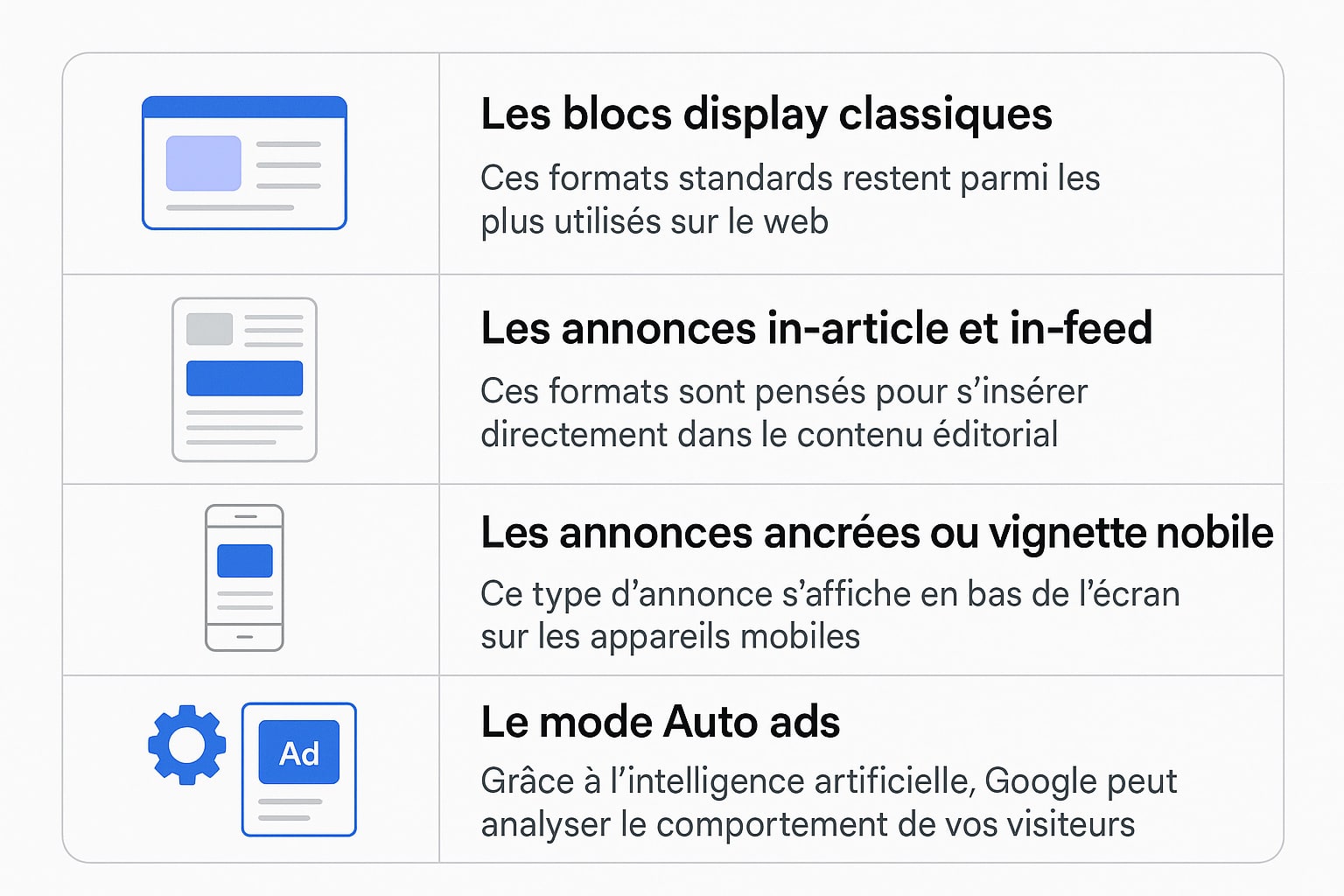 formats annonces google Ads