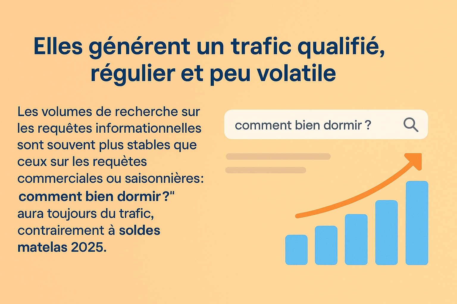 generation de trafic naturel qualifié régulier peu volatile