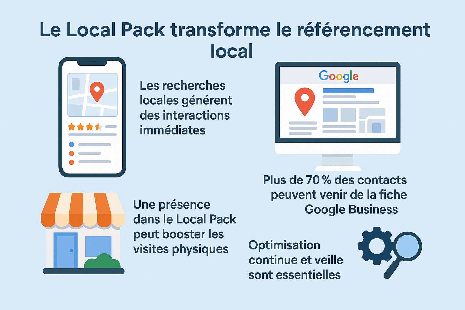 impact local pack google referencement local
