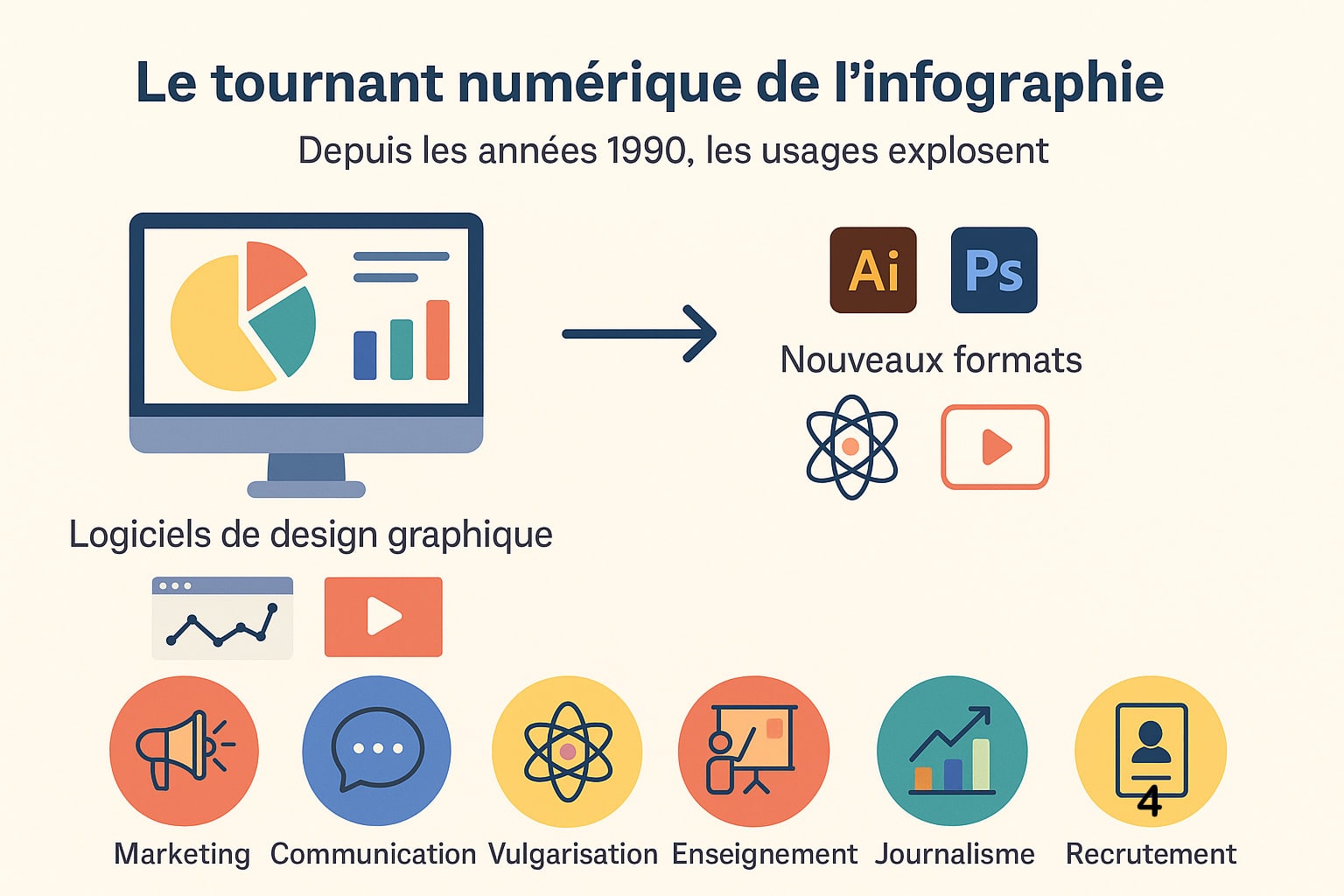infographie et numerique