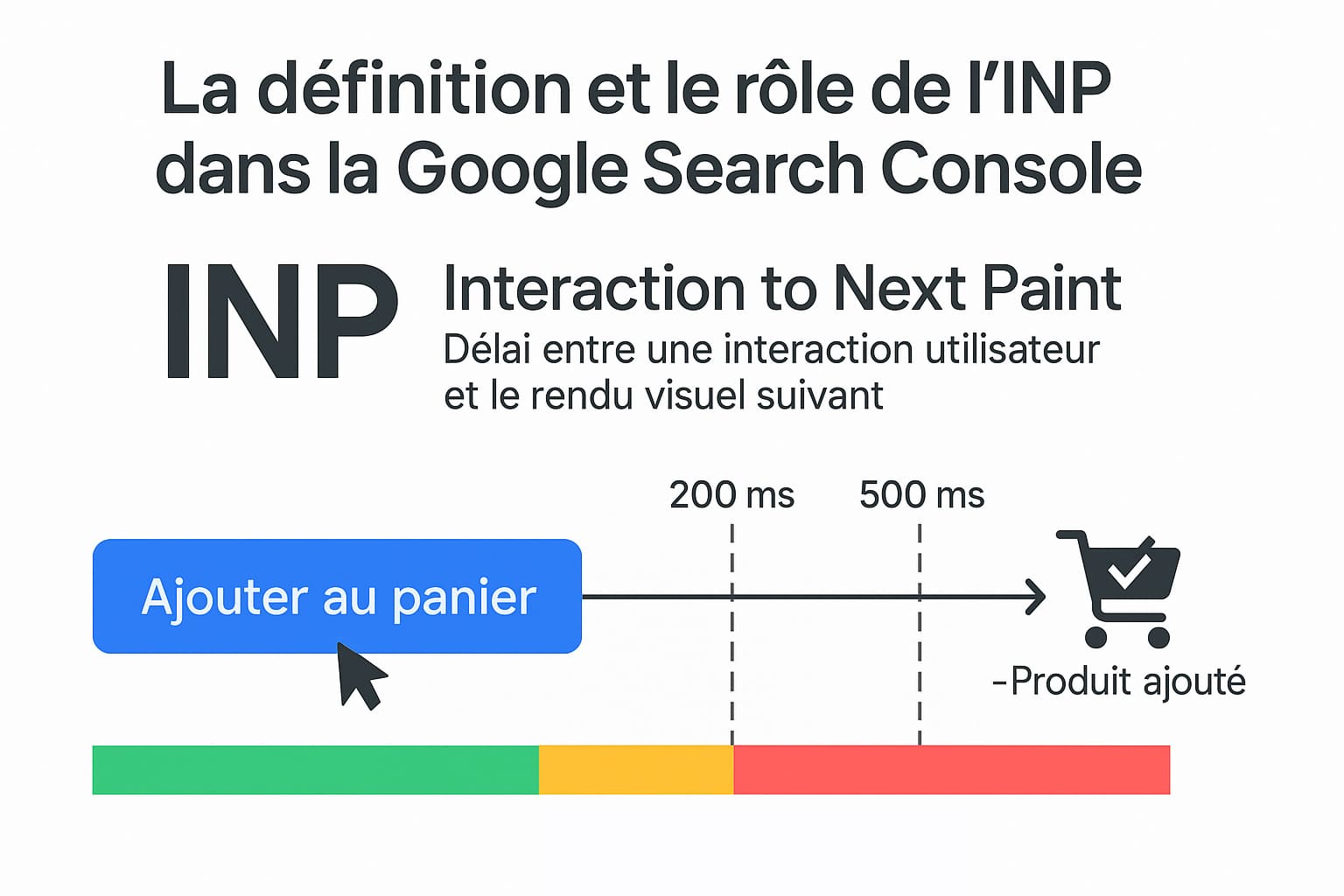 interaction to next paint