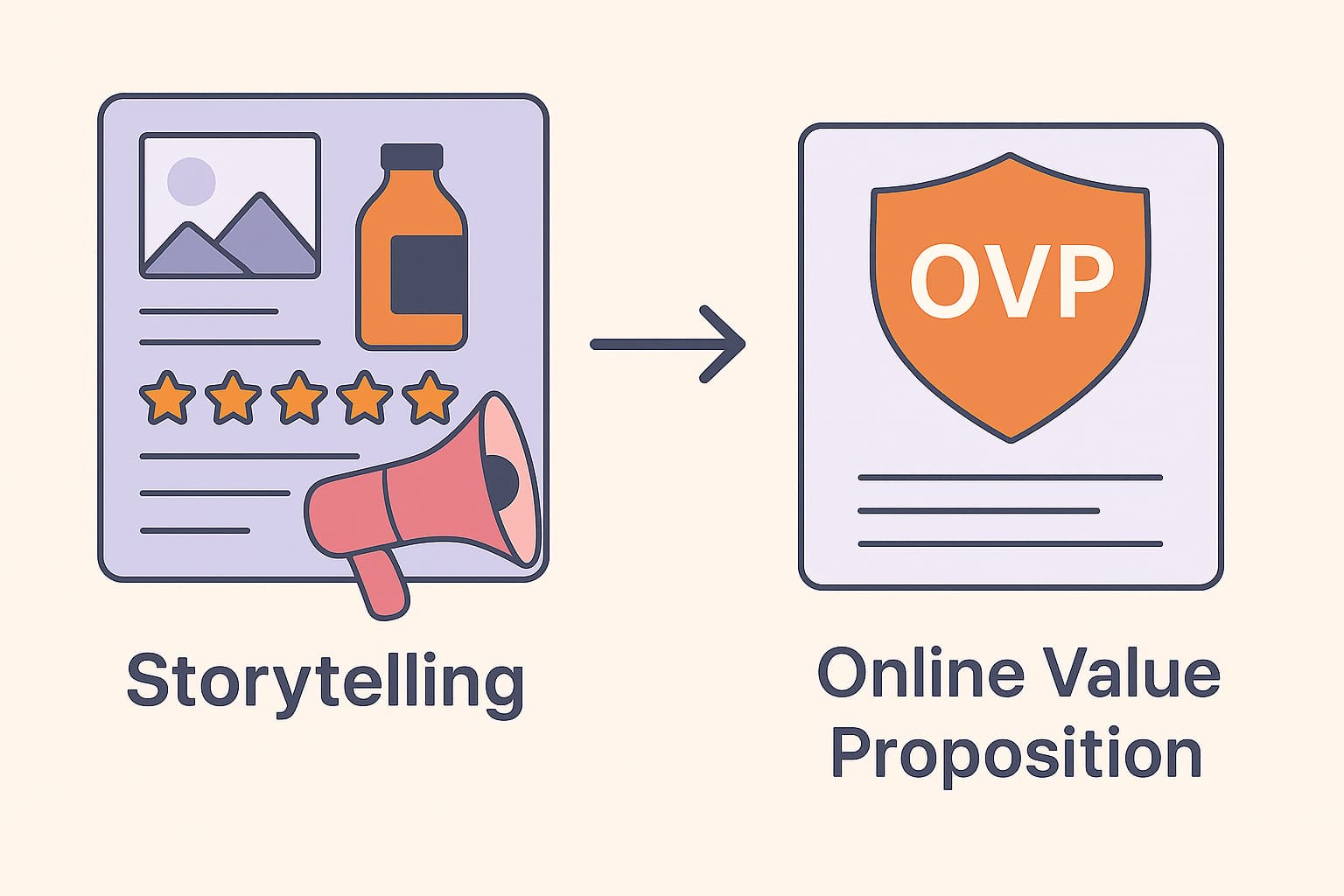 le storytelling au service de l'ovp