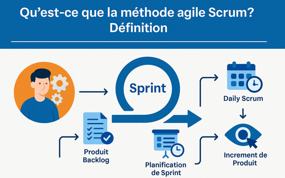 Qu&rsquo;est-ce que la méthode agile scrum ? Définition