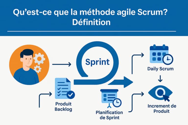 methode agile scrum