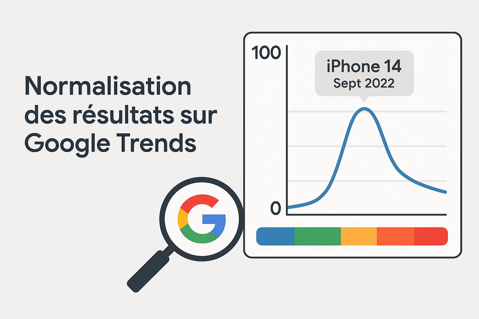 normalisation resultats Google Trends