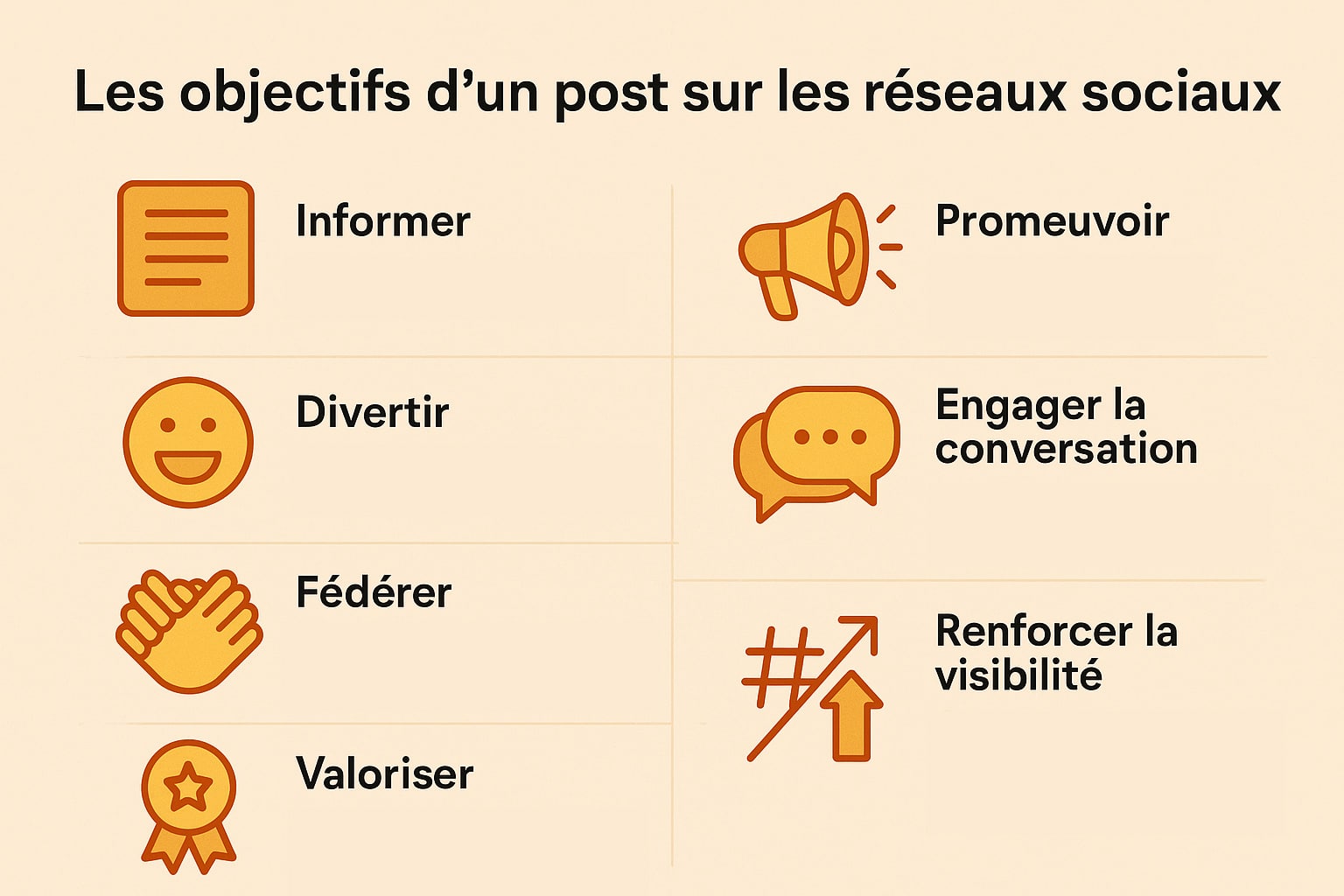 objectif post reseaux sociaux