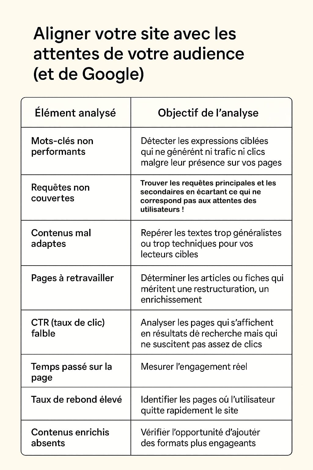 objectifs analyse SEO