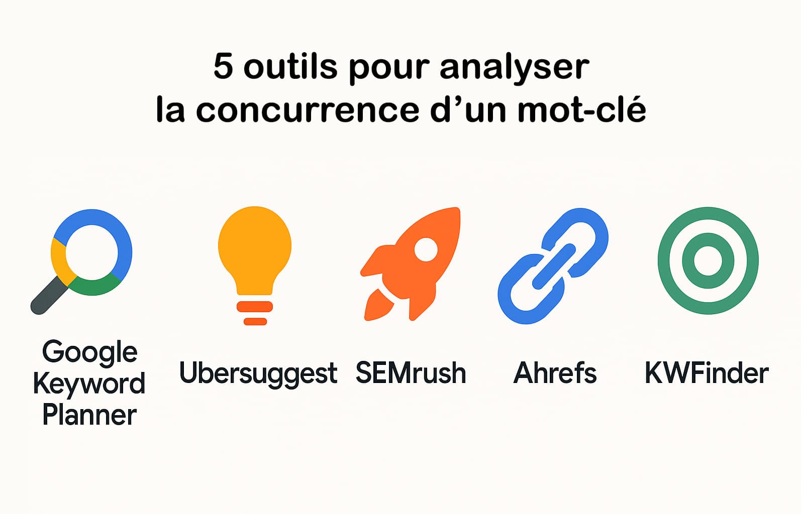 outils pour analyser la concurrence d un mot clé