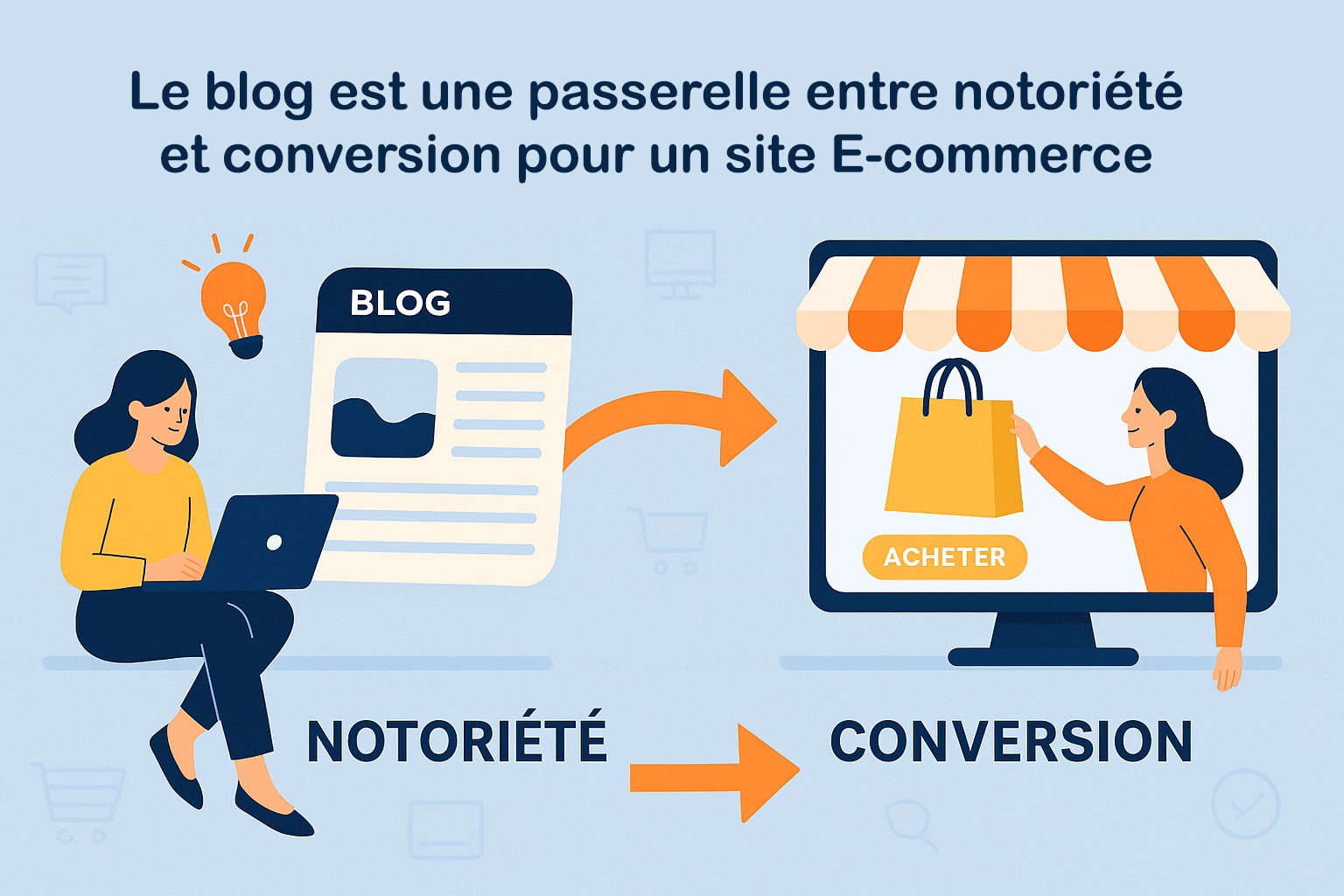 passerelle entre notoriété et conversion e commerce