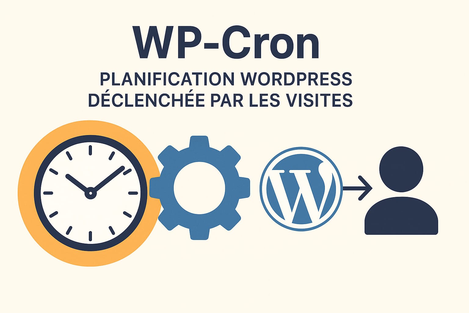 plannification wordpress declenchaee par les visites