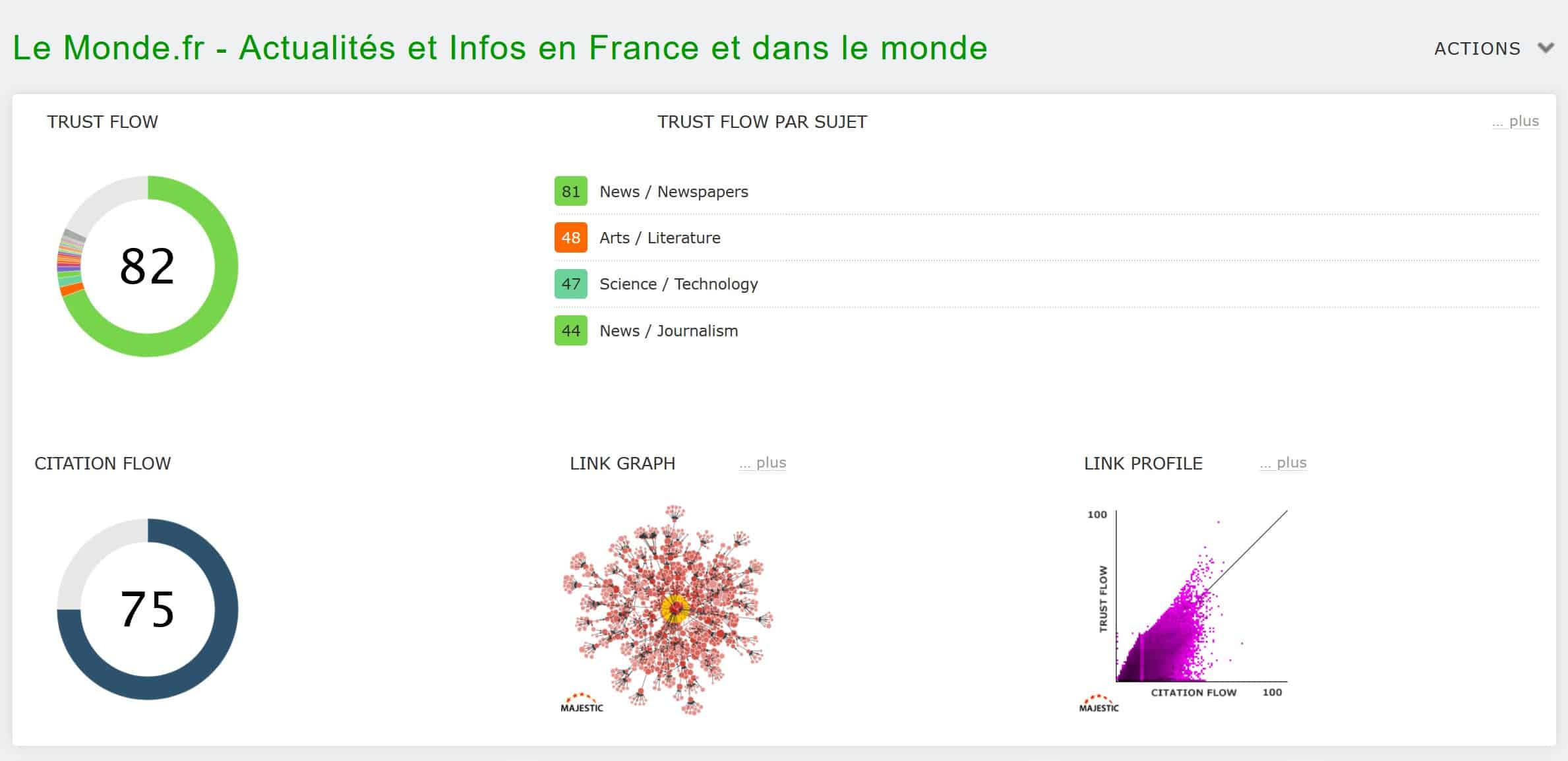 popularité du site lemonde.fr