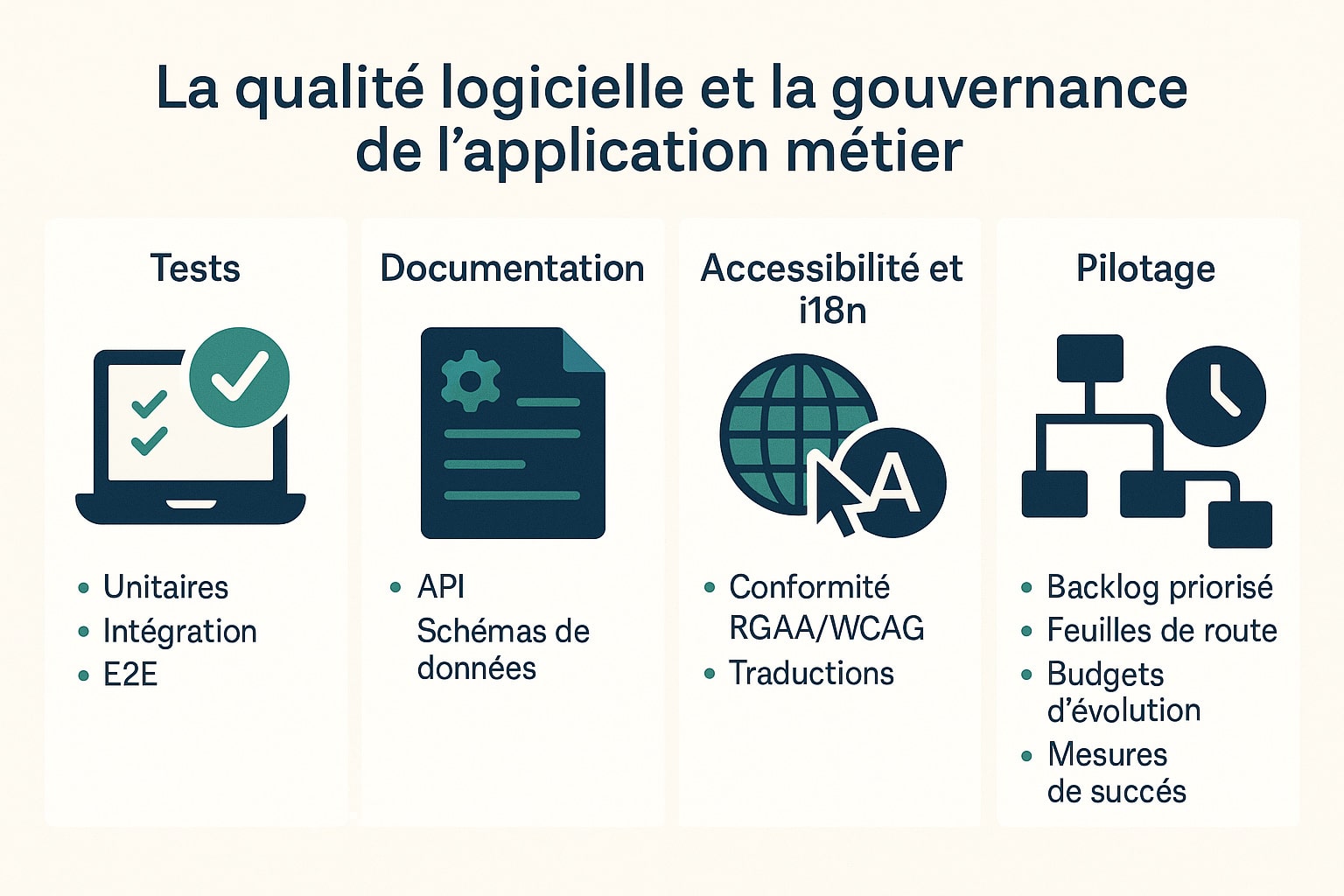 qualité logicielle et gouvernance application métier