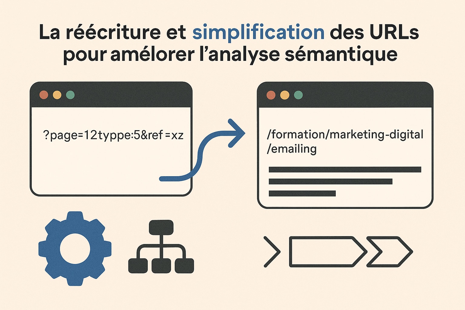 réécriture d'url