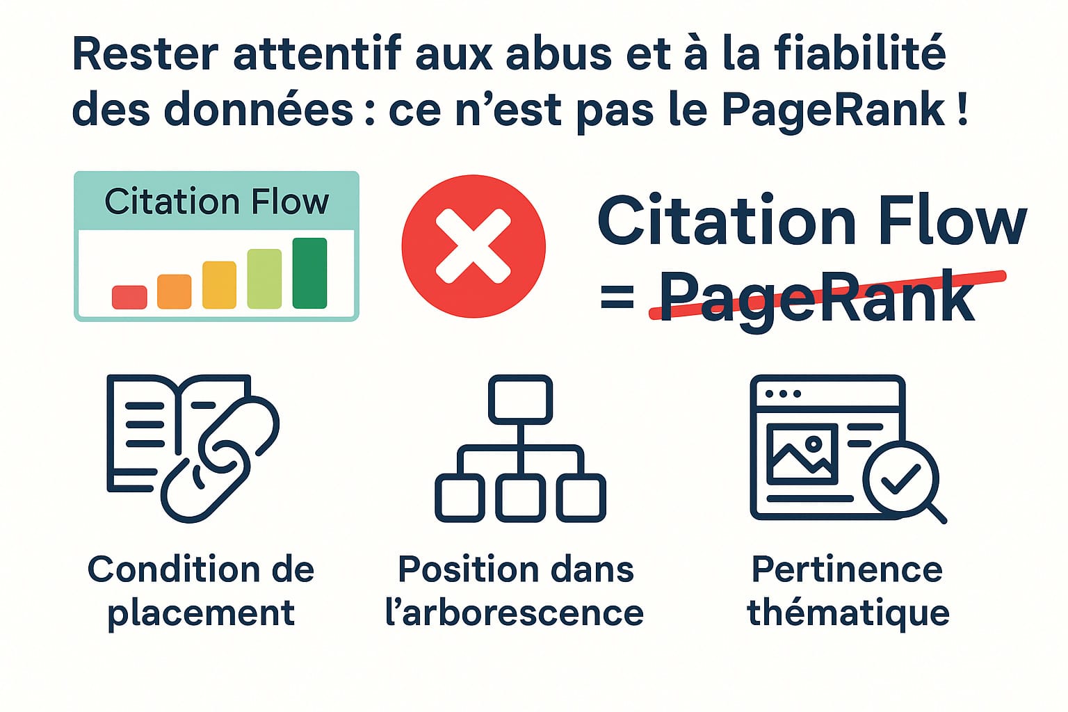 se mefier des données du CF de majestic SEO
