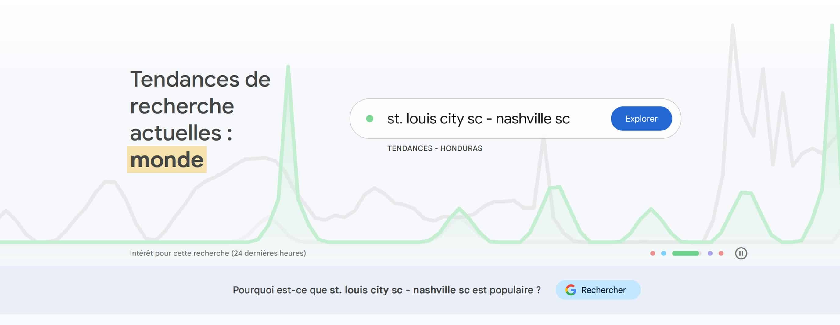 tendances de recherche france