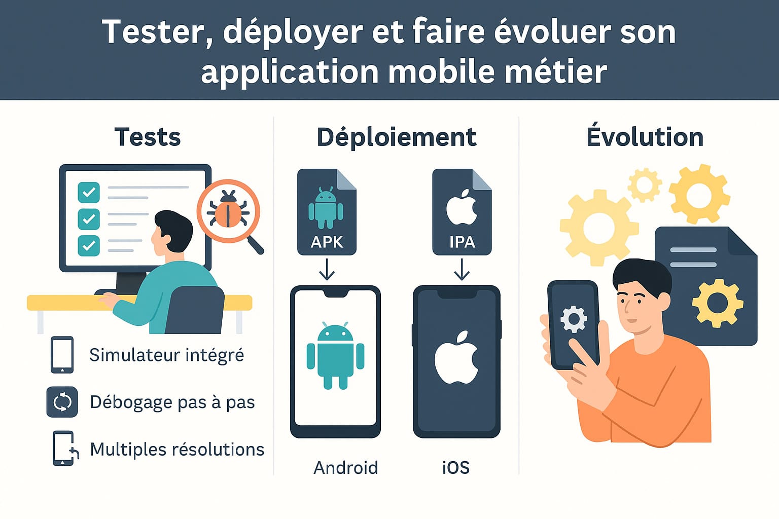 tester deployer et faire évoluter l'application mobile métier