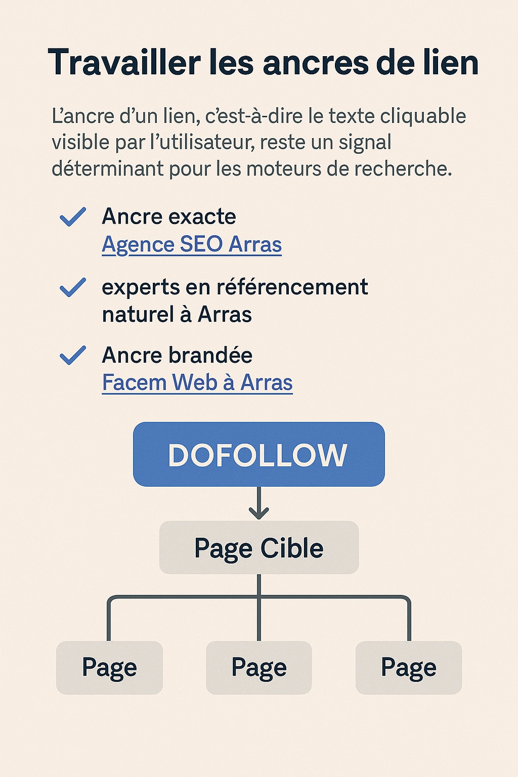 travailler ancre de lien SEO