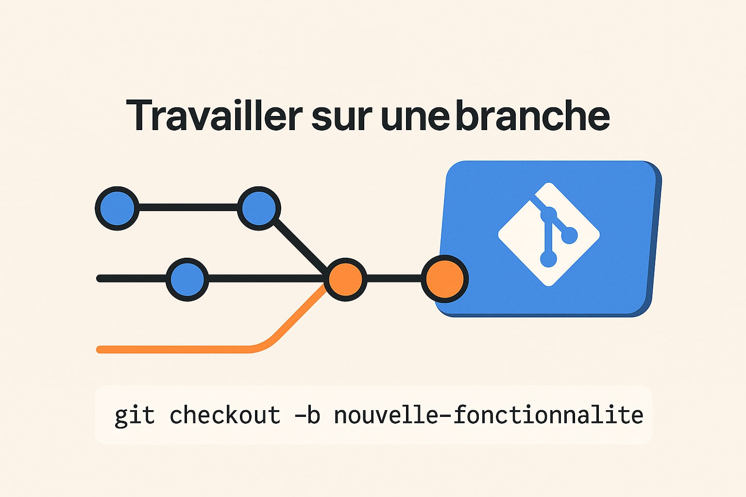 travailler sur une branche github