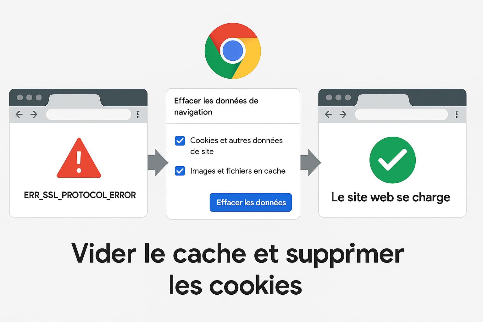 vider le cache et supprimer les cookies