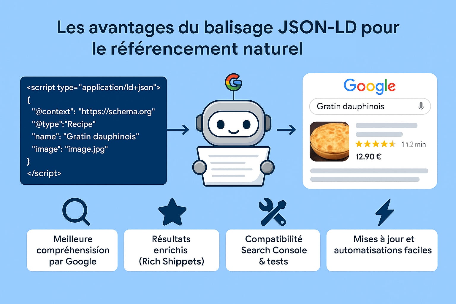 avantages balisage json ld referencement SEO
