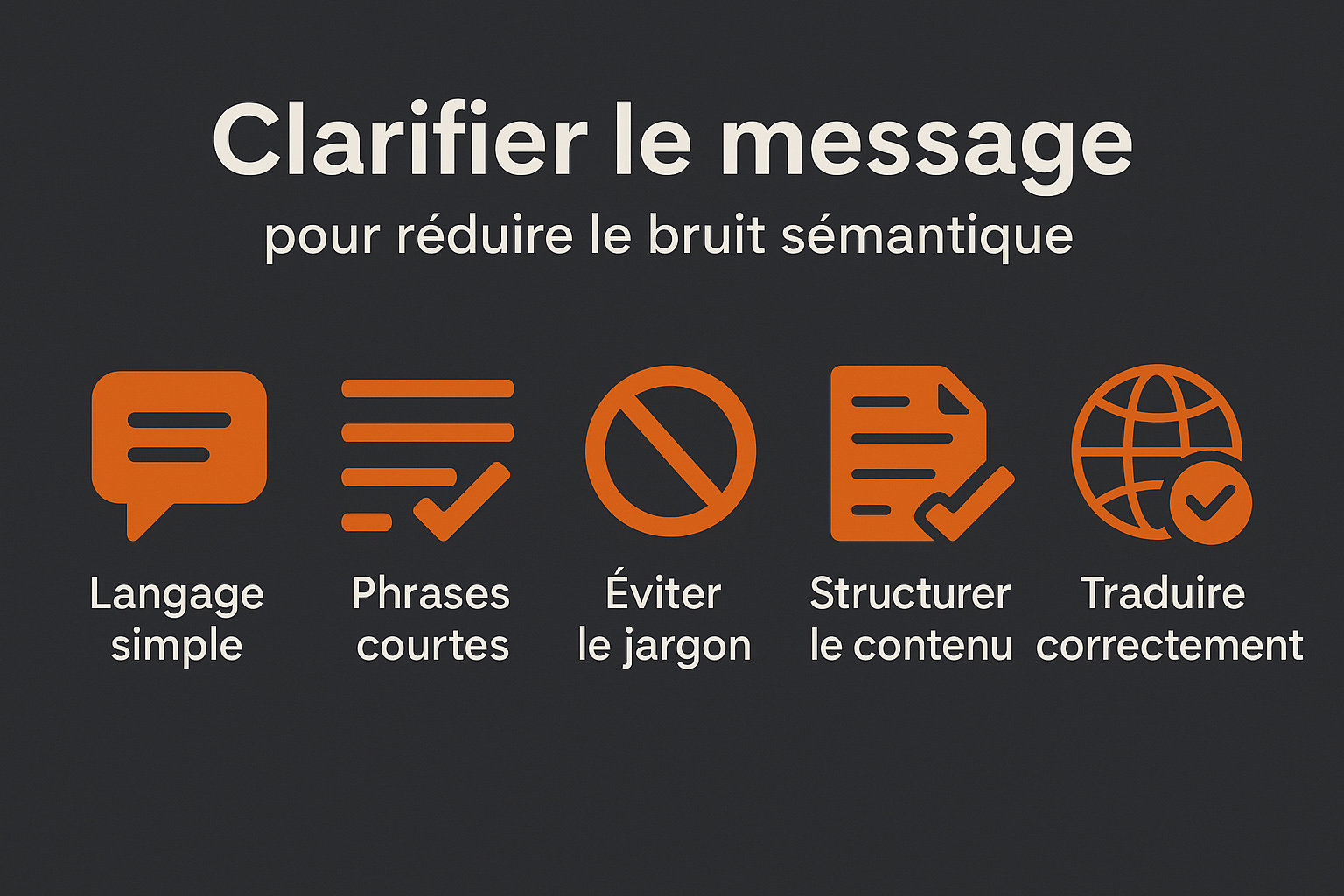clarifier le message