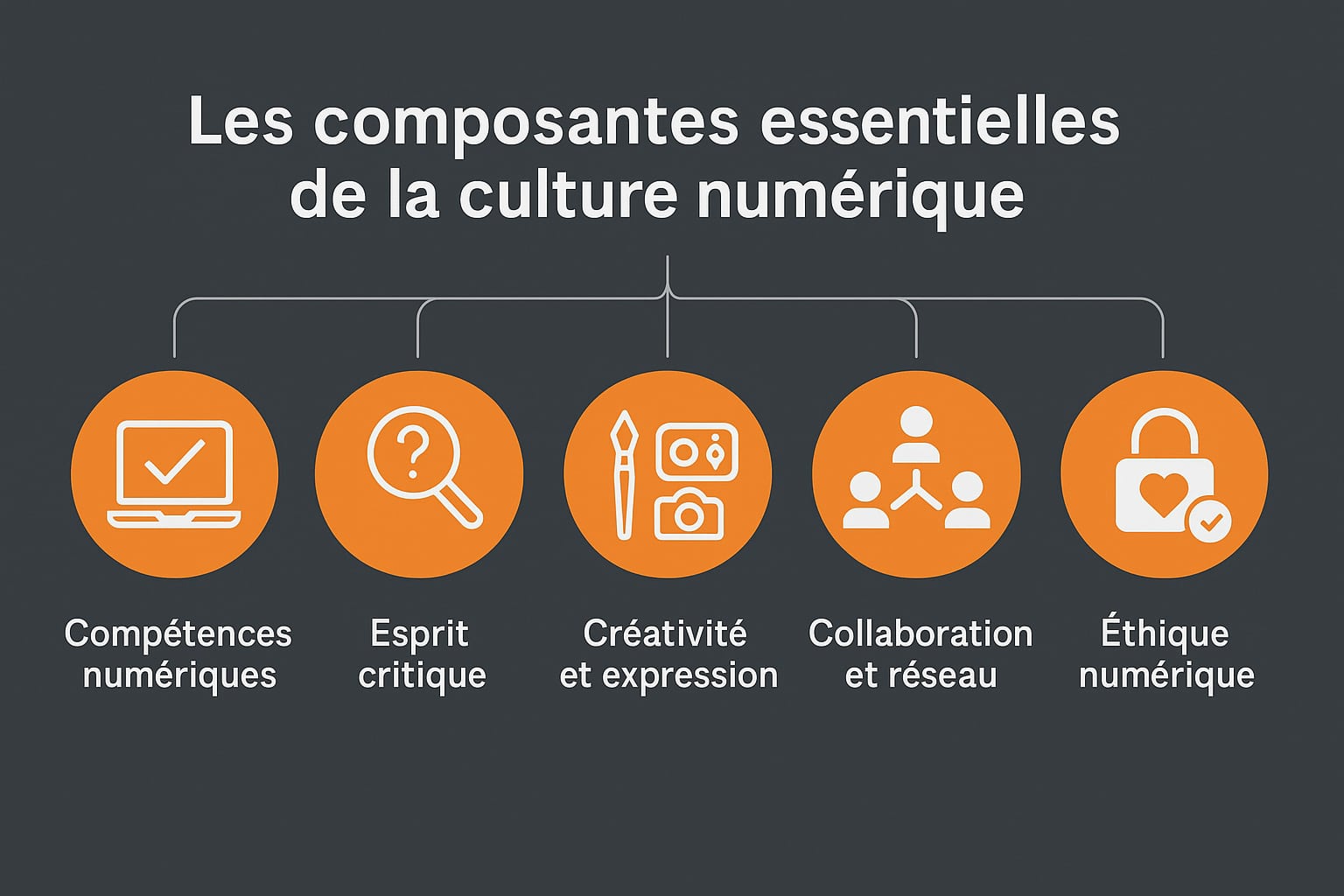 composantes culture numerique