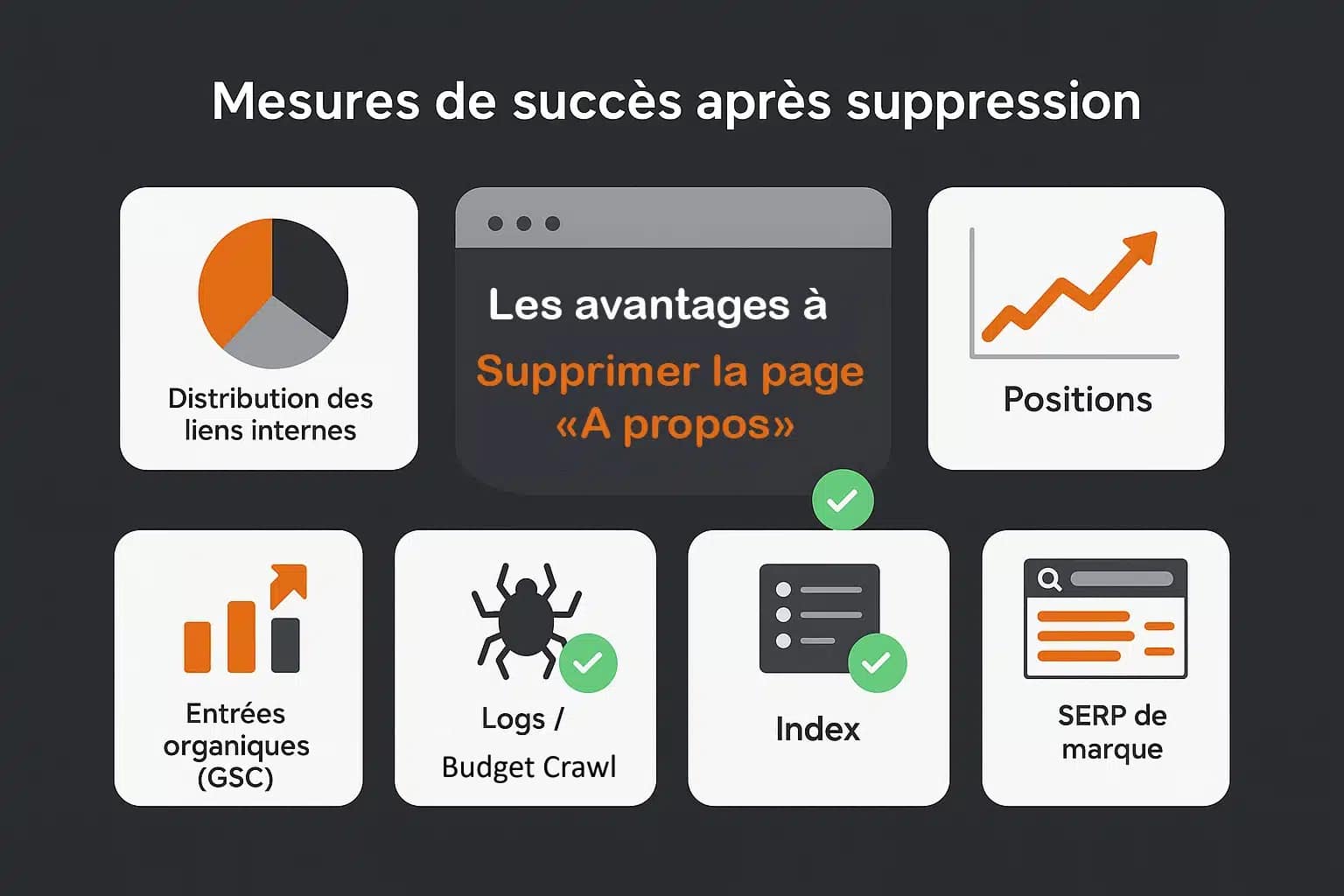 consequences positives seo suppression page a propos