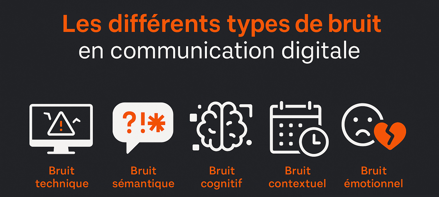 differents bruits communication digitale