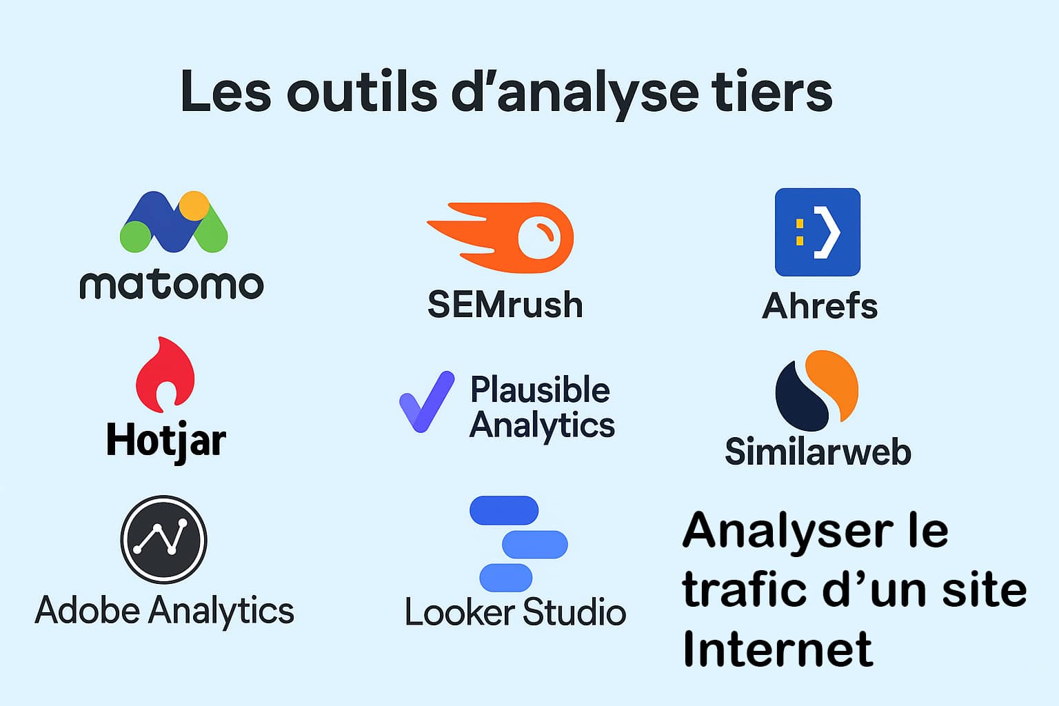 différents outils d'analyse de trafic site internet