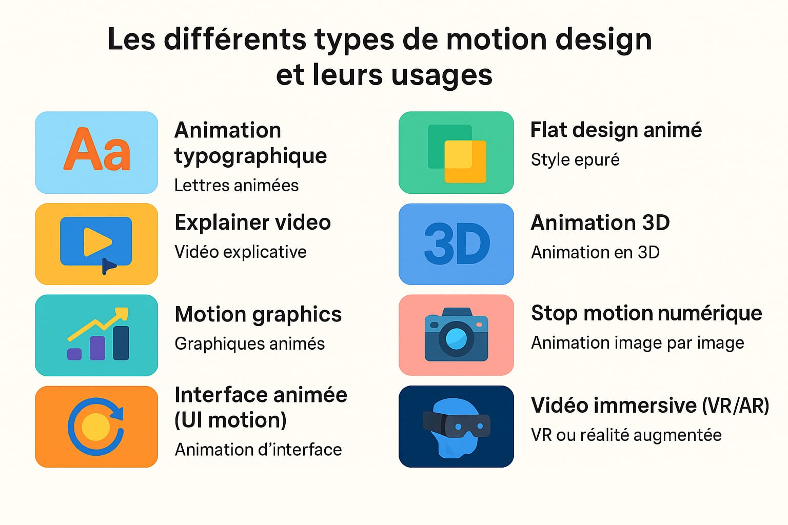 differents types de motion design