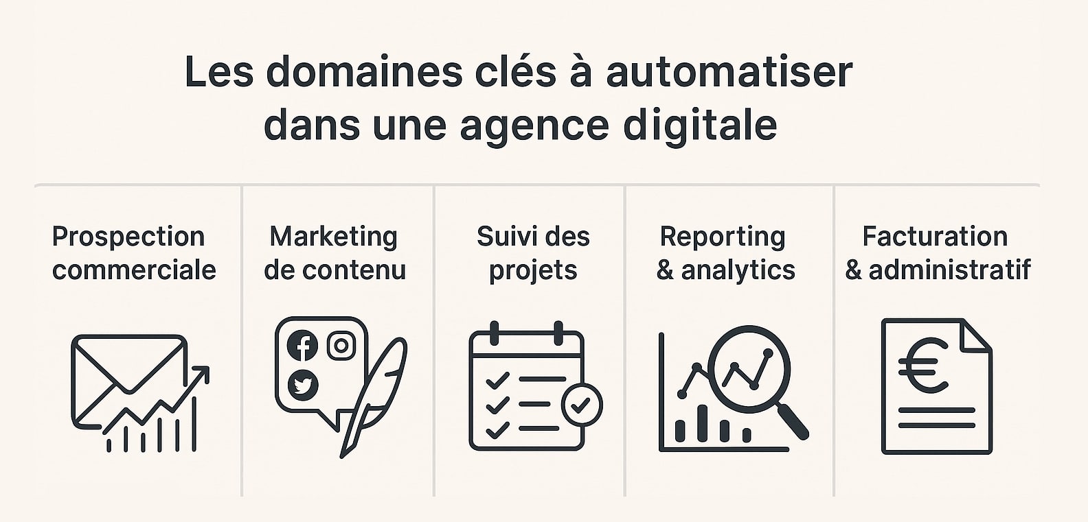 domaines cles a automatiser