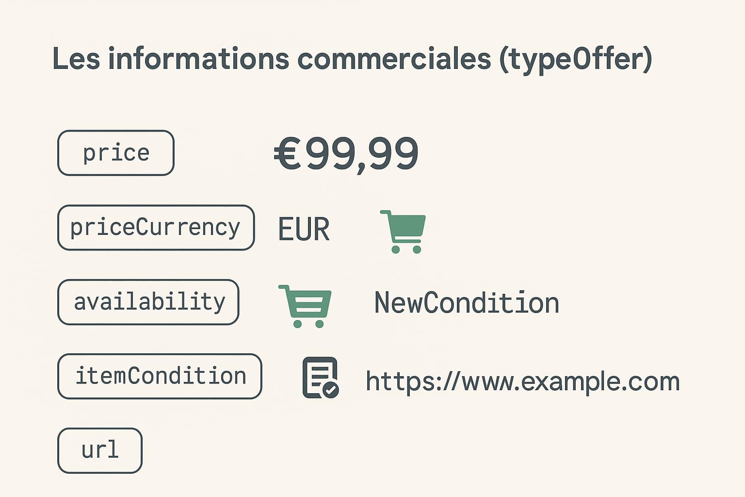 donnees structurees informations commerciales