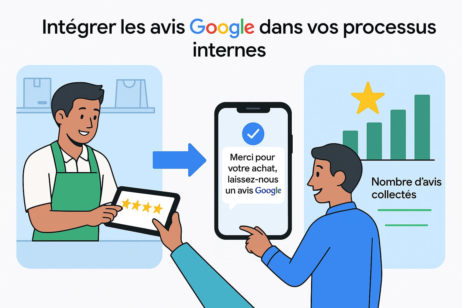 integrer les avis google dans le processus interne