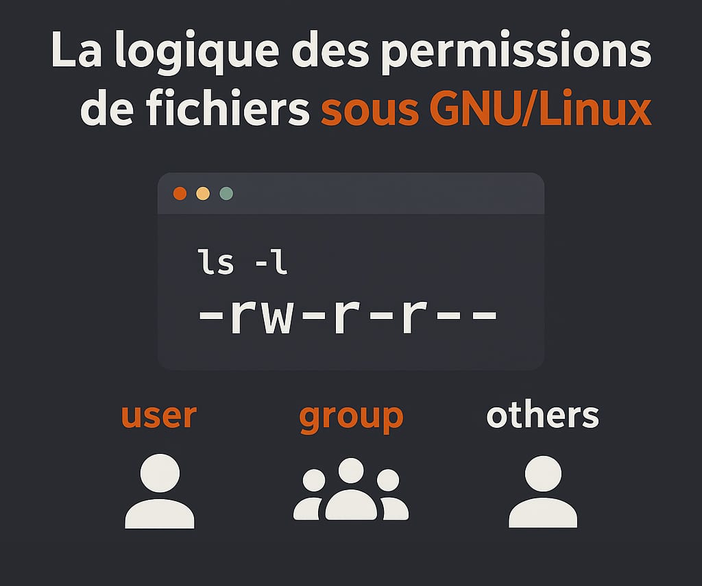 logique de permissions de fichiers gnu linux