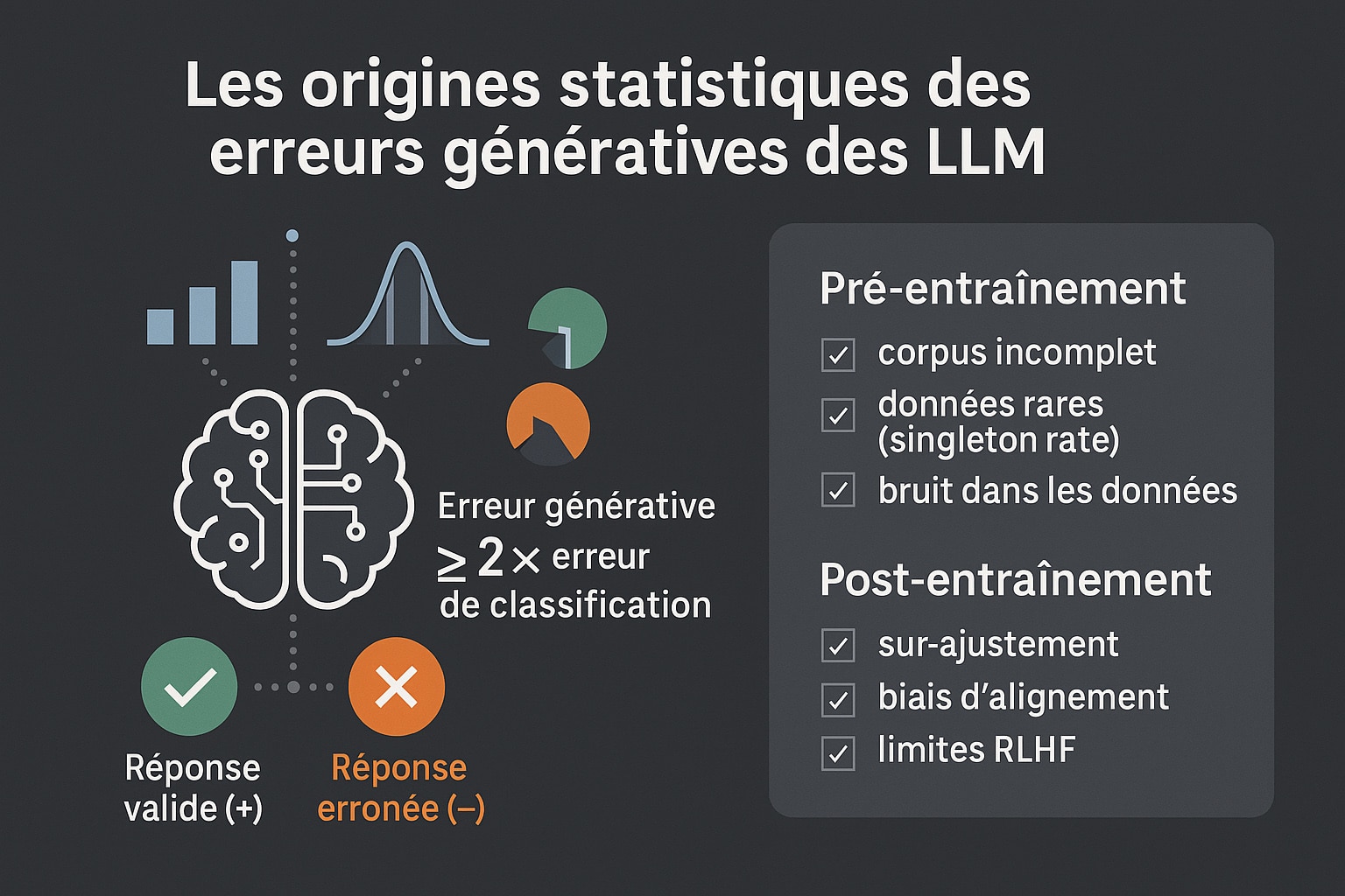origines statistiques erreurs génératives llm