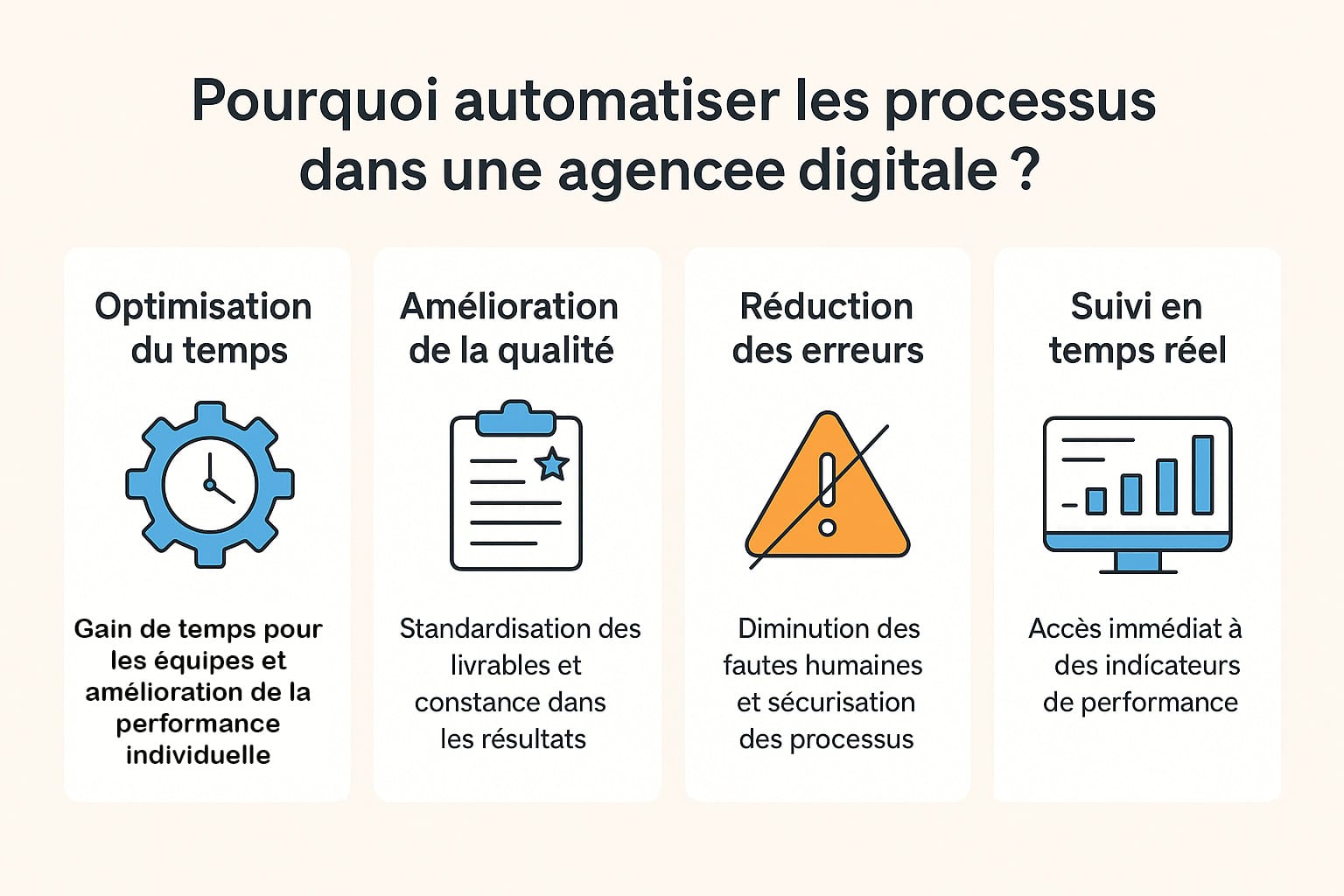 pourquoi automatiser le processus agence digitale