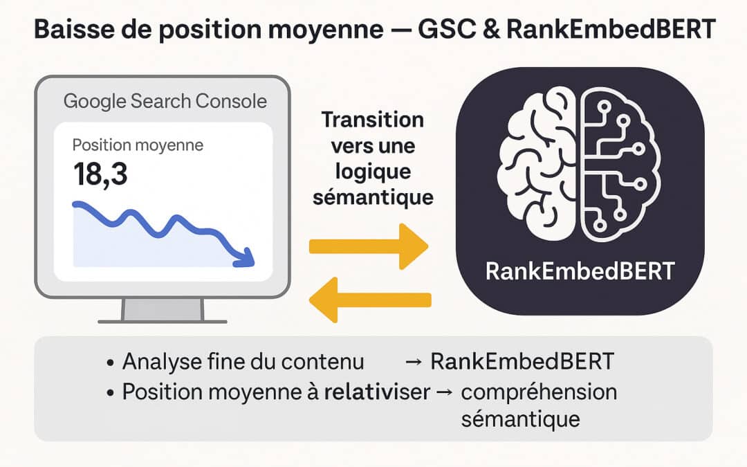 Que nous apprend la baisse de position moyenne dans GSC à l’ère de RankEmbedBERT ?