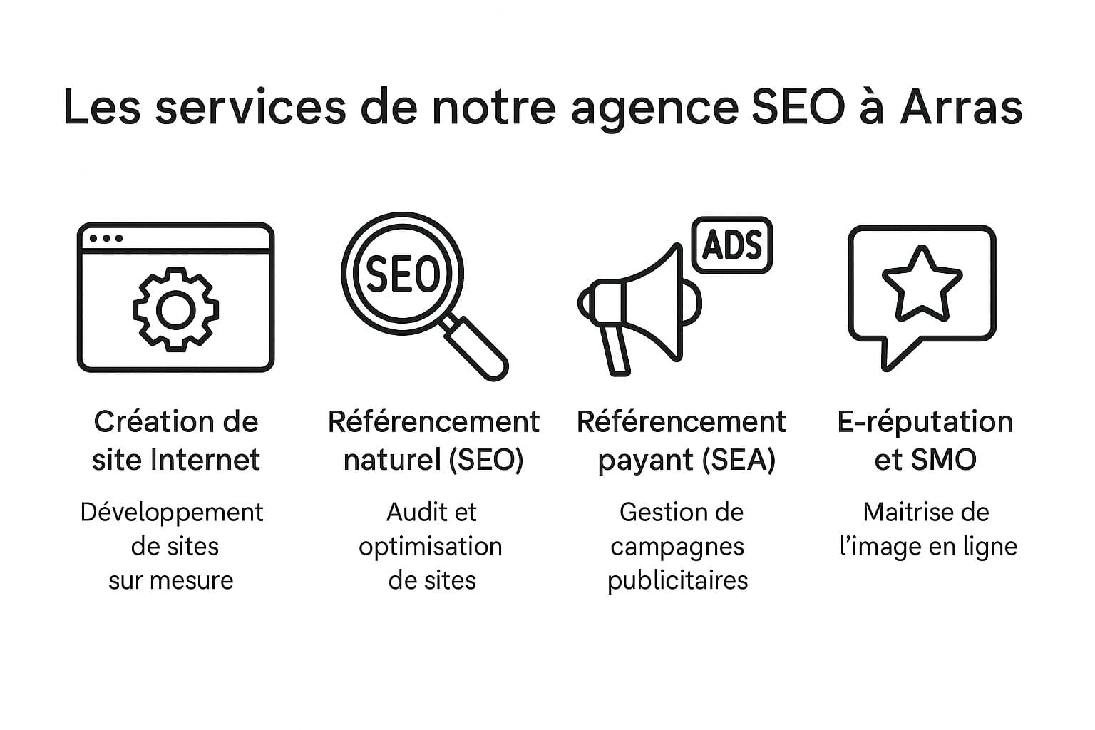 services agence seo arras