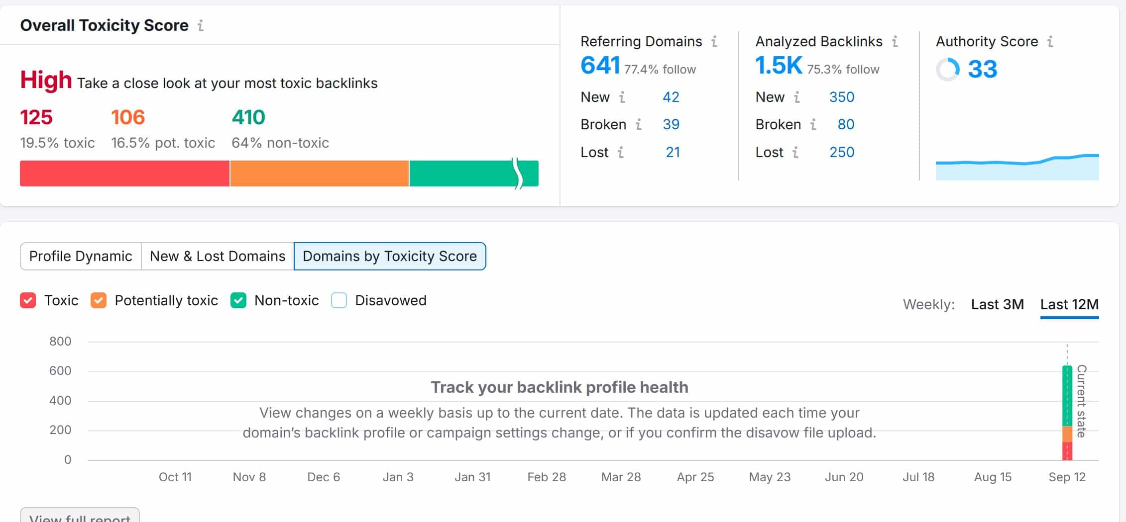 Exemple visuel audit backlink semrush liens toxique