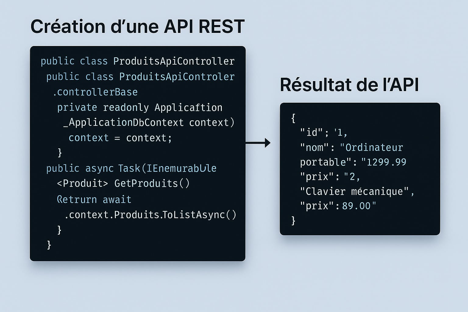 creation api rest