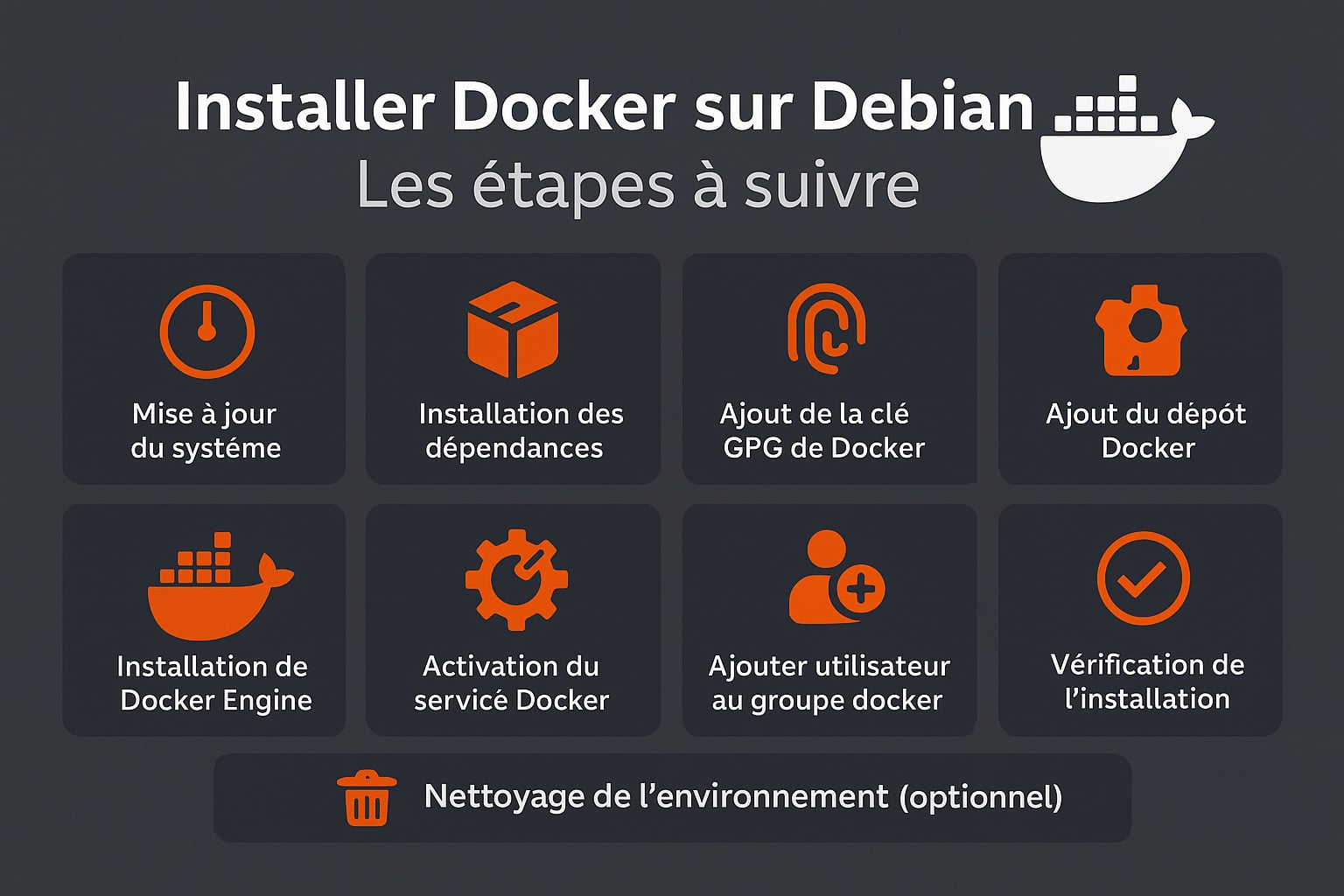 étapes installation docker sur debian