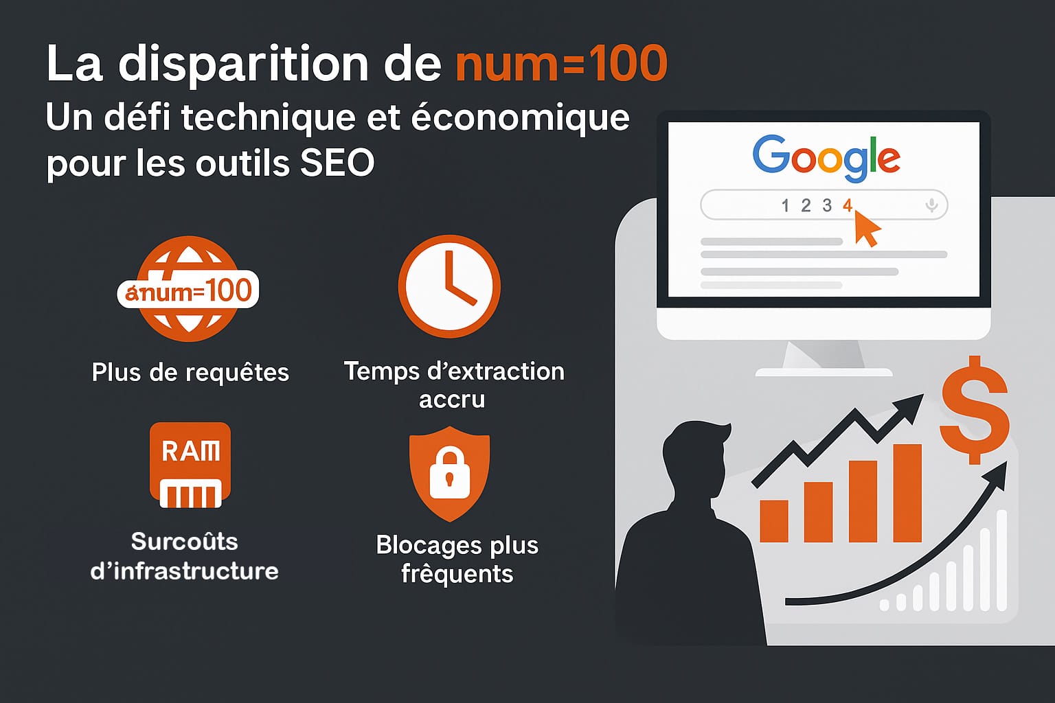 impacts disparition num 100 outils SEO