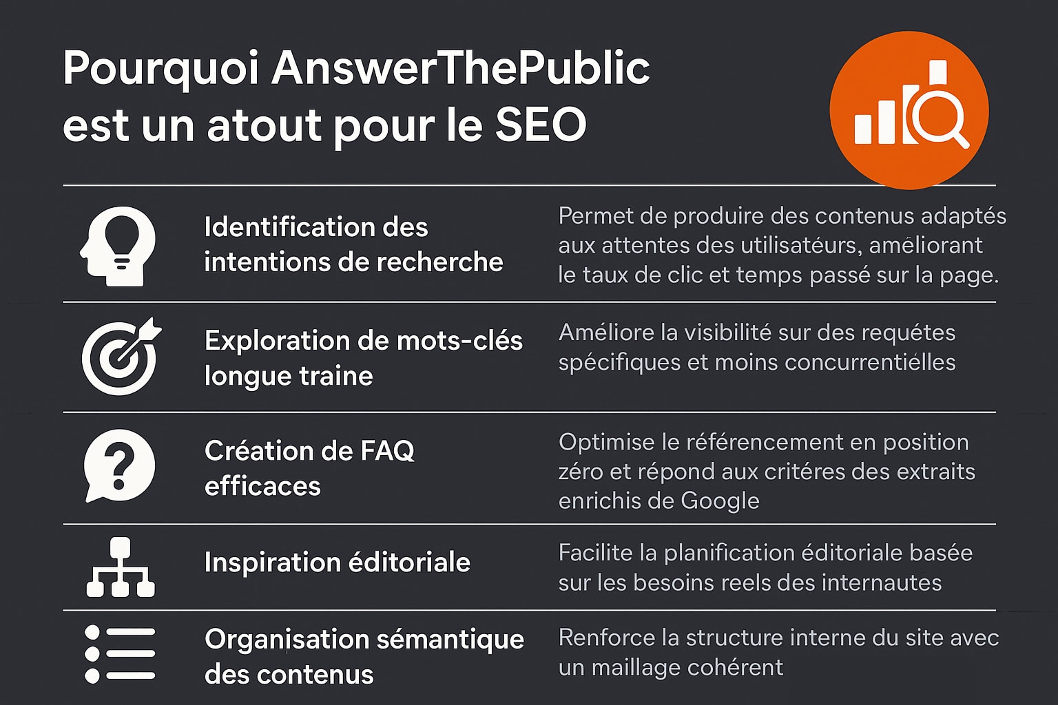 answerthepublic atout seo